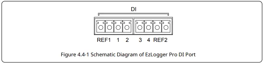 GOODWE-EzLogger-Smart-Data-Logger-fig- (21)