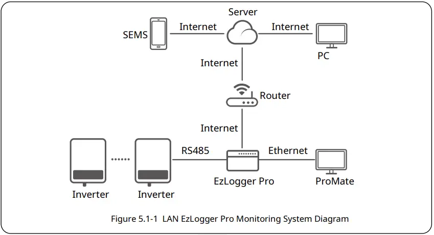 GOODWE-EzLogger-Smart-Data-Logger-fig- (24)