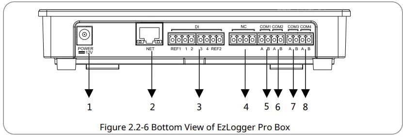 GOODWE-EzLogger-Smart-Data-Logger-fig- (6)