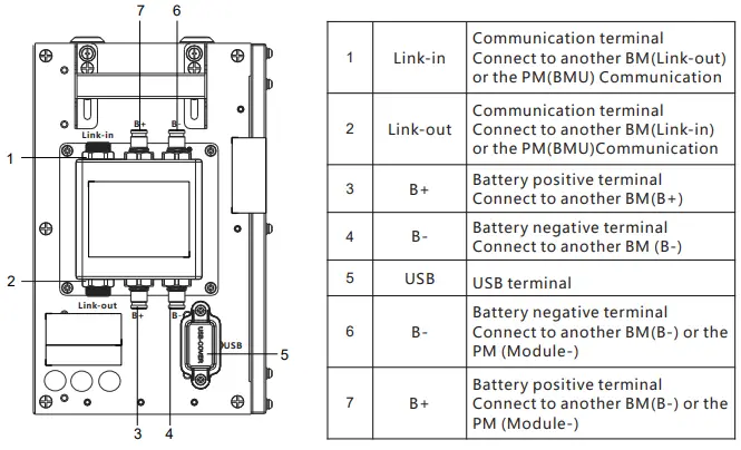GROWATT-APX-98020-P1-Power-Module-Battery-Module-fig-19