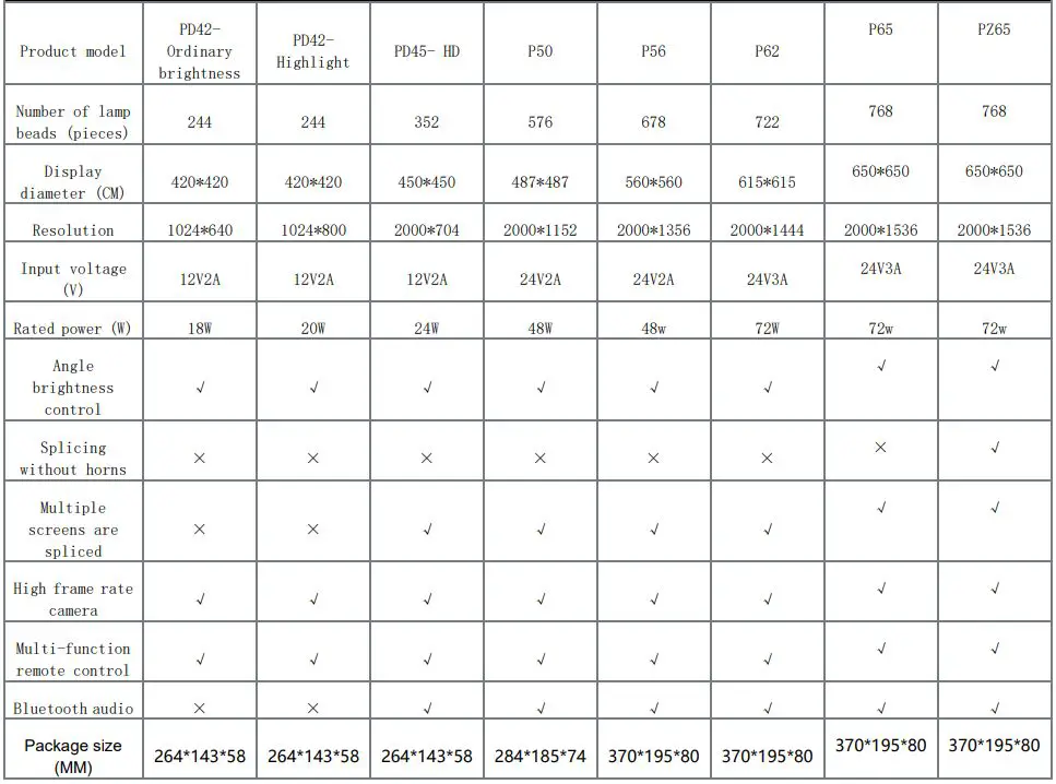 Holoscope D42 3D Fan Display User Manual - Product specifications and parameters