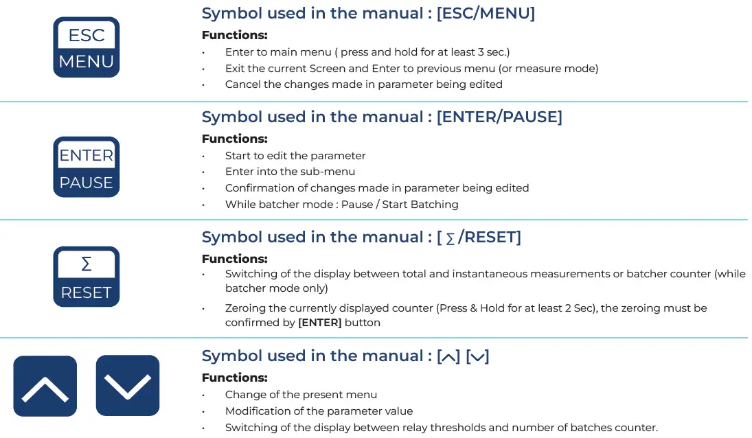 ICON-Process-Controls-TVF-Flow-Display-And-Batcher-fig-2
