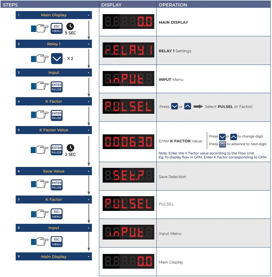 ICON-Process-Controls-TVF-Flow-Display-And-Batcher-fig-23