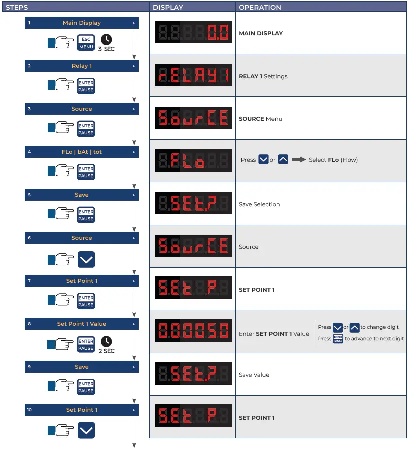 ICON-Process-Controls-TVF-Flow-Display-And-Batcher-fig-24