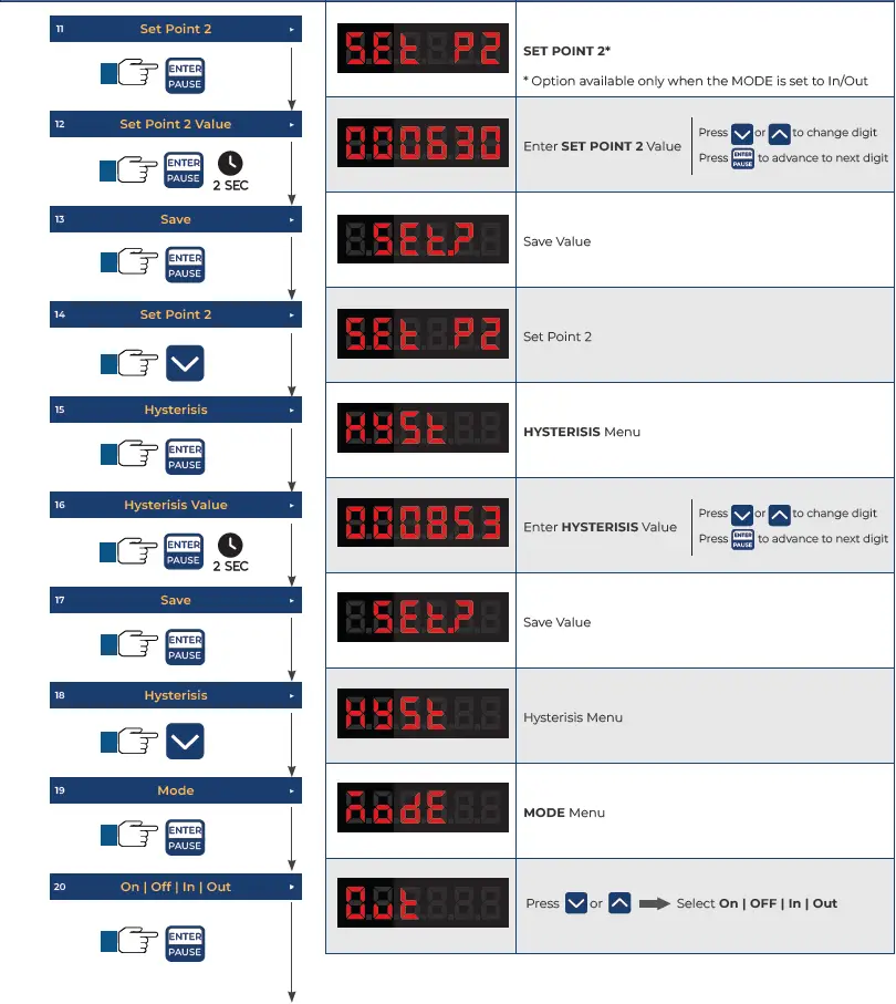 ICON-Process-Controls-TVF-Flow-Display-And-Batcher-fig-25