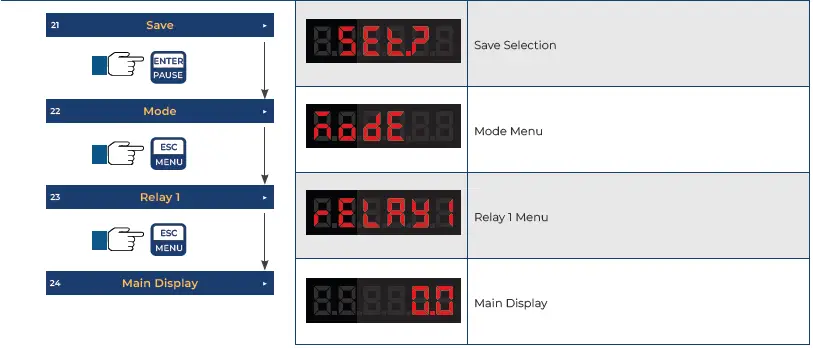 ICON-Process-Controls-TVF-Flow-Display-And-Batcher-fig-26
