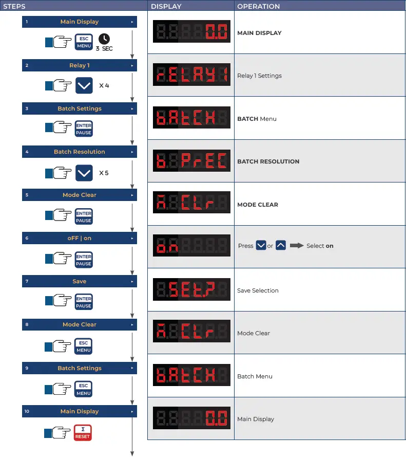 ICON-Process-Controls-TVF-Flow-Display-And-Batcher-fig-30