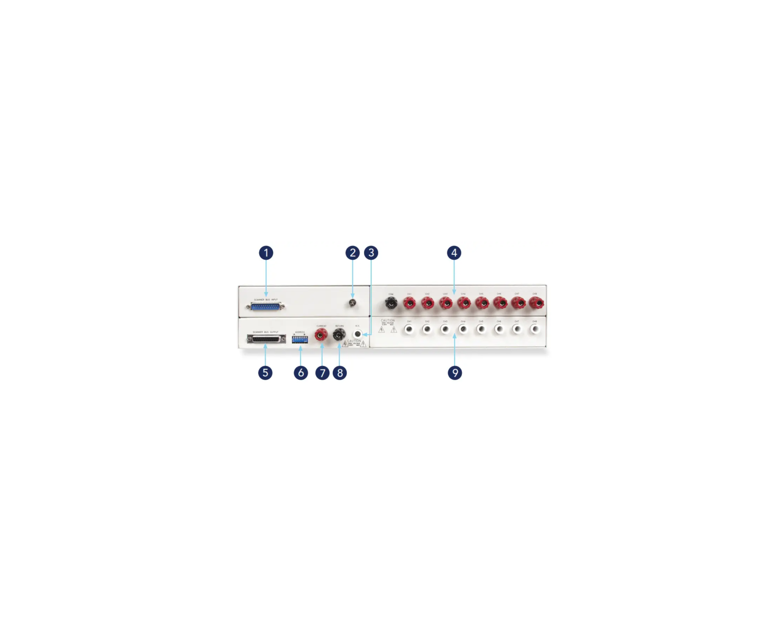 IVI Foundation SC6540 Multiplexer IVI Driver Getting Started