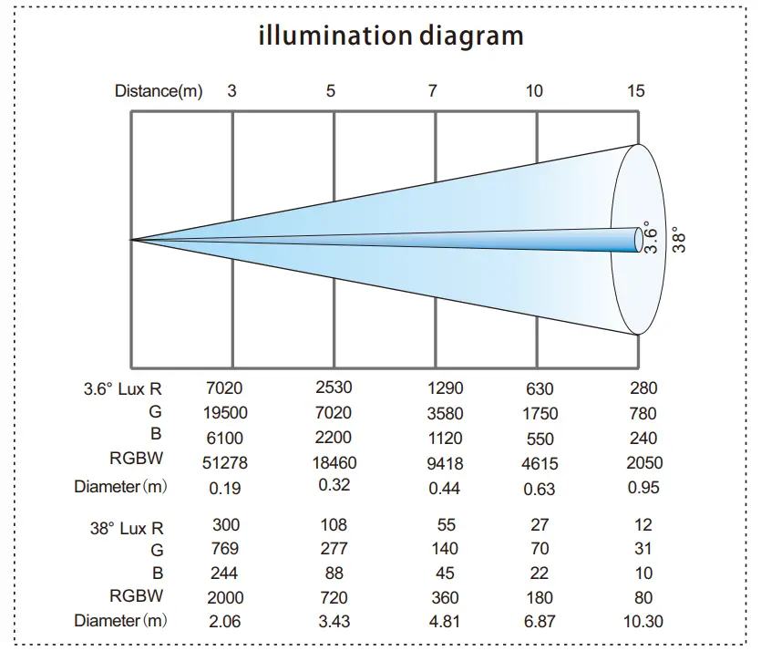 LIGHT-SKY-MAMBA-LED-Light-Par-with-Simple-Design- (3)