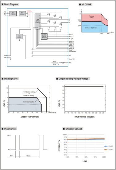MEAN WELL VFD-200C-230 AC Input Variable Frequency Drive Module with PFC Function - Diagram