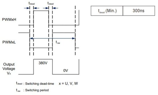 MEAN WELL VFD-200C-230 AC Input Variable Frequency Drive Module with PFC Function - Function Manual 1