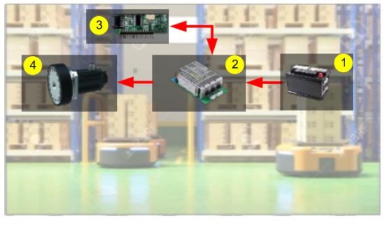 MEAN WELL VFD-200C-230 AC Input Variable Frequency Drive Module with PFC Function - Typical Application 1
