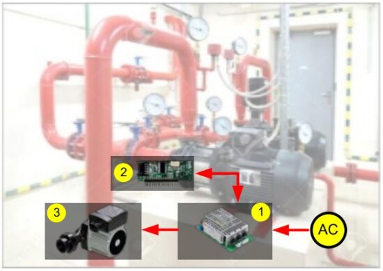 MEAN WELL VFD-200C-230 AC Input Variable Frequency Drive Module with PFC Function - Typical Application