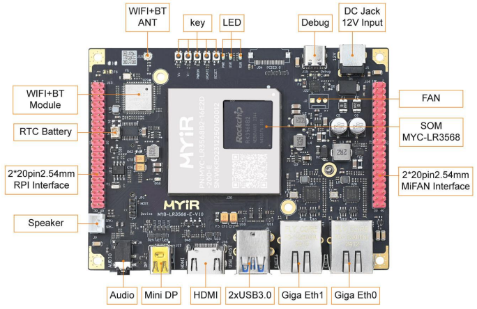 MYIR-MYC-LR3568-System-On-Module-SoM-FIG- (2)