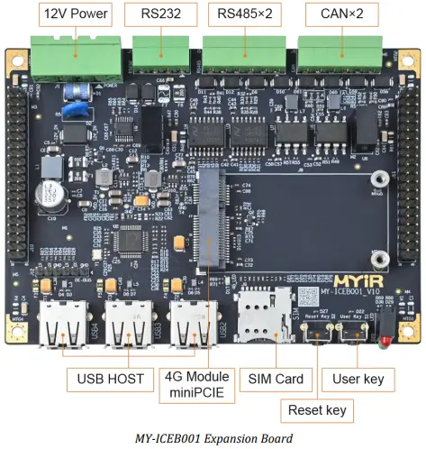MYIR-MYC-LR3568-System-On-Module-SoM-FIG- (5)