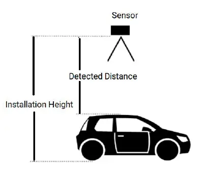 Milesight-EM400-MUD-Multi-Functional-Ultrasonic-Distance-Sensor-image (10)