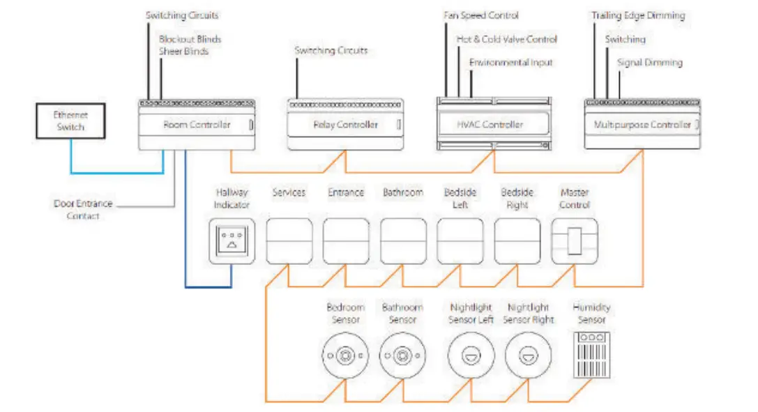 PHILIPS-Dynalite-Mains-Power-to-DyNet-Data-Terminals-fig- (1)