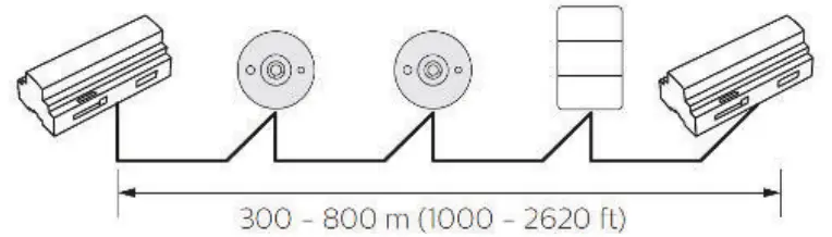 PHILIPS-Dynalite-Mains-Power-to-DyNet-Data-Terminals-fig- (4)