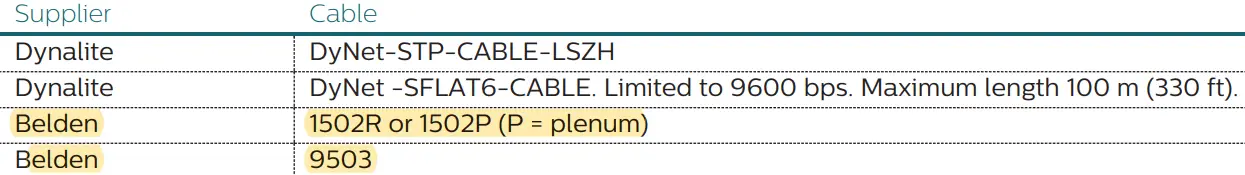 PHILIPS-Dynalite-Mains-Power-to-DyNet-Data-Terminals-fig- (9)