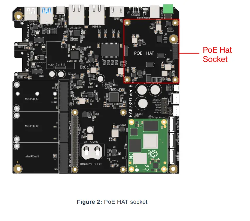RAK7391-Modular-IoT-Platform-For-Multi-Radio-User-Guide-fig (2)