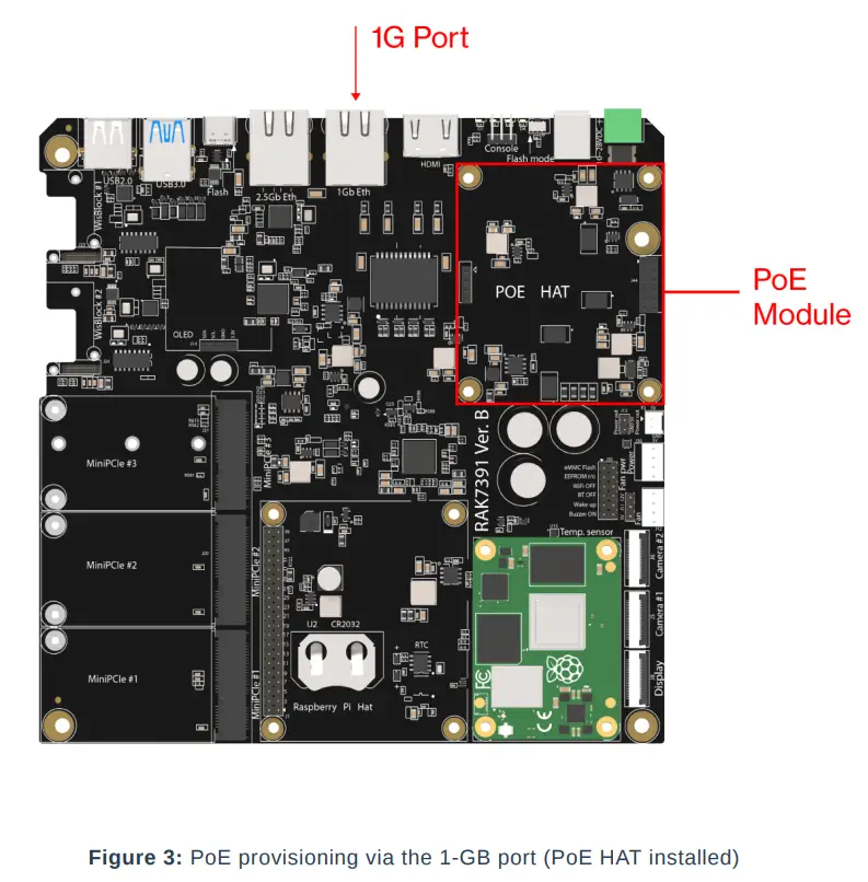 RAK7391-Modular-IoT-Platform-For-Multi-Radio-User-Guide-fig (3)