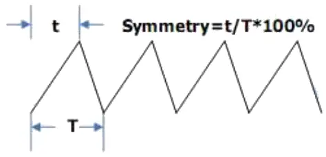 SIGLENT SDG2000X Series Function Arbitrary Waveform Generator - duty cycle setting 1