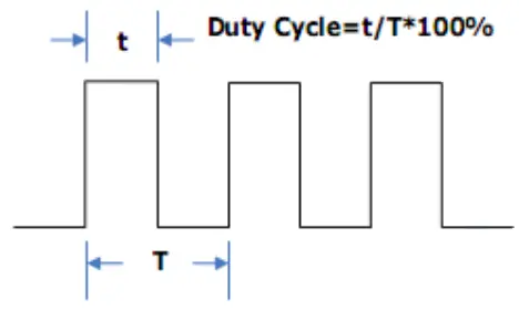 SIGLENT SDG2000X Series Function Arbitrary Waveform Generator - duty cycle setting
