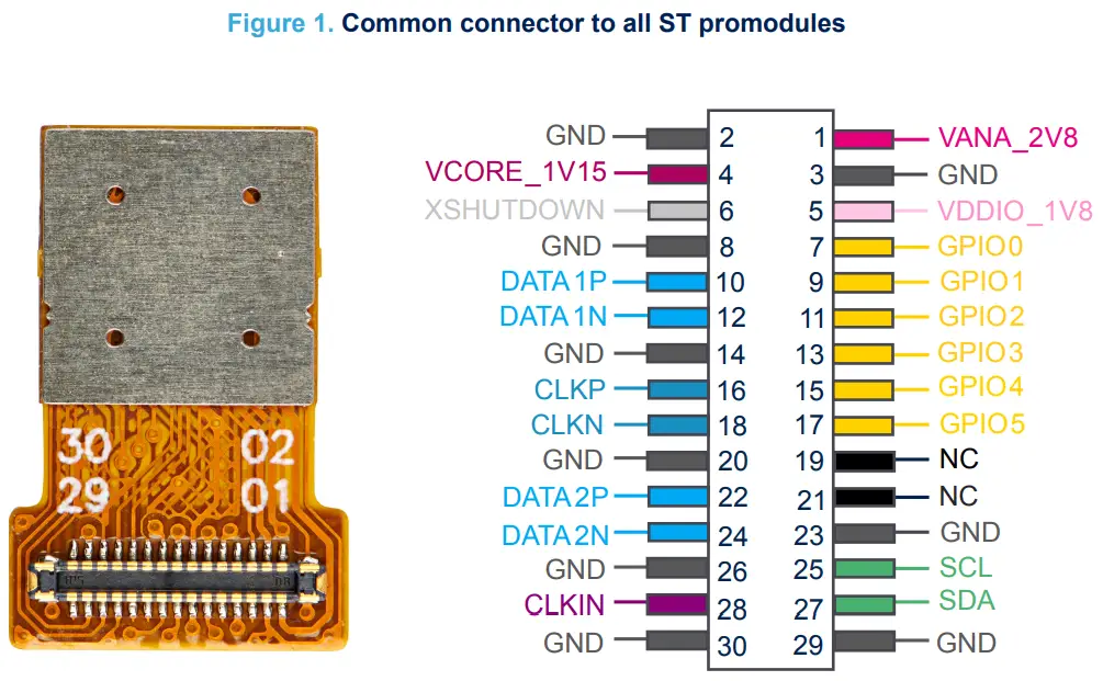 STMicroelectronics-CAM-6GY-084VIS-Time-of-Flight-Sensor-1