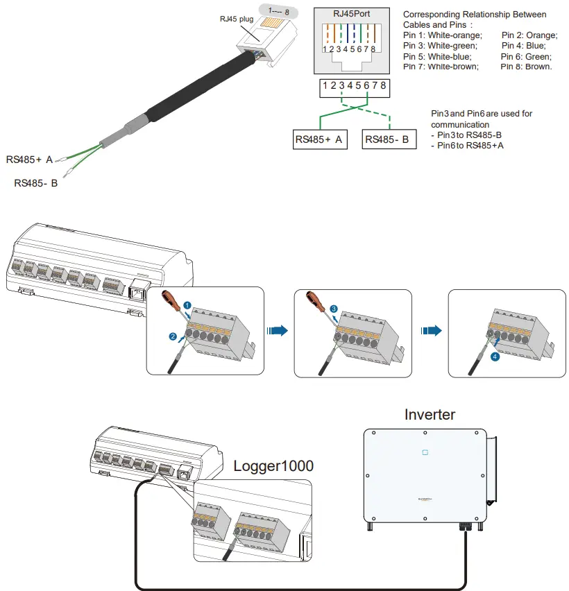 SUNGROW-Logger-1000-Data-Logger-Smart-Solar-FIG-14