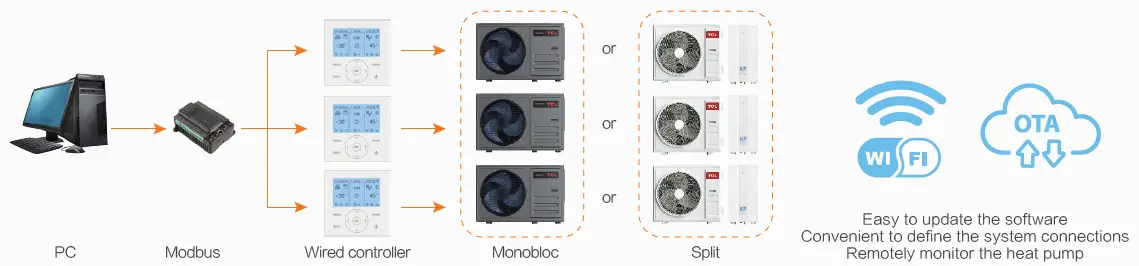 TCL-THMLd4D-3HBp-A-Mono-Split-Heating-and-Cooling-System-fig-15