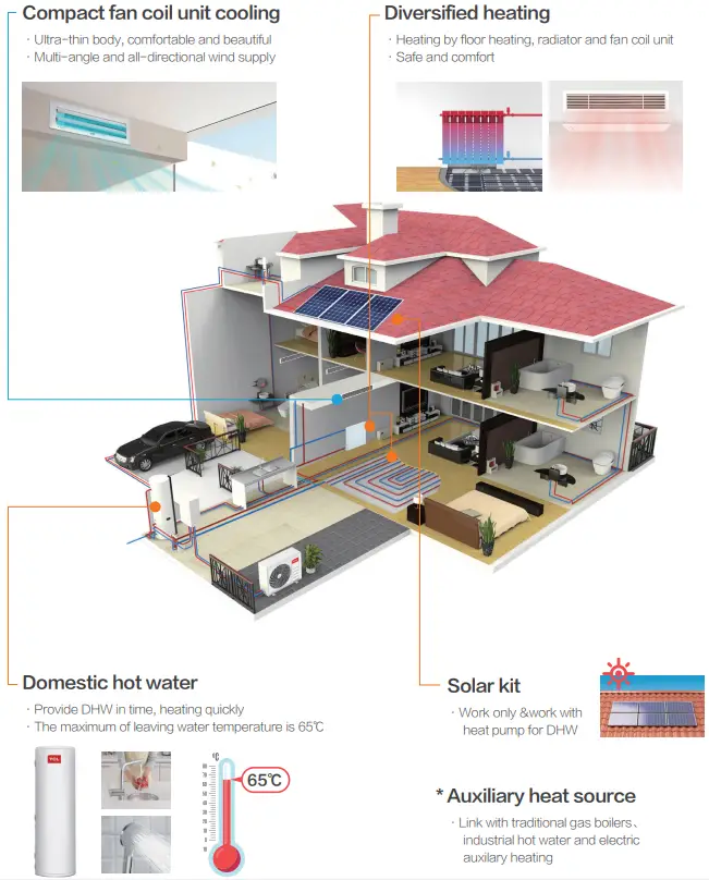 TCL-THMLd4D-3HBp-A-Mono-Split-Heating-and-Cooling-System-fig-2