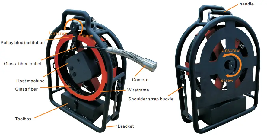VIZTRAC-TC801W-Wireless-
Sewer-Pipe-Inspection-Camera-fig-2