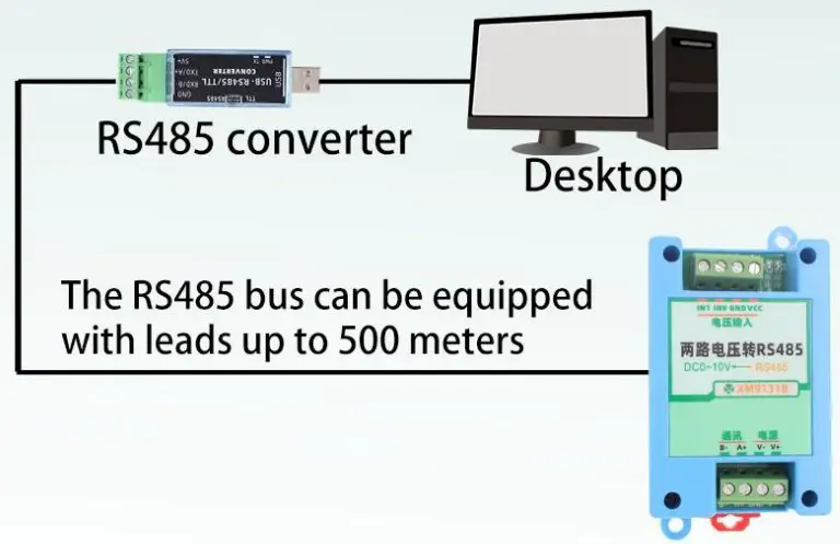 XUNCHip XM91 Rail Type Analog Acquisition Module - Application scheme