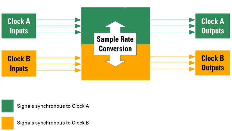 appsys-SRC-128-Sample-Rate-Converter-Add-On-Module-FIG-1