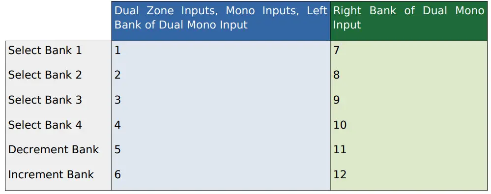 audiofront eDrumin Drum Module - Use Program Change