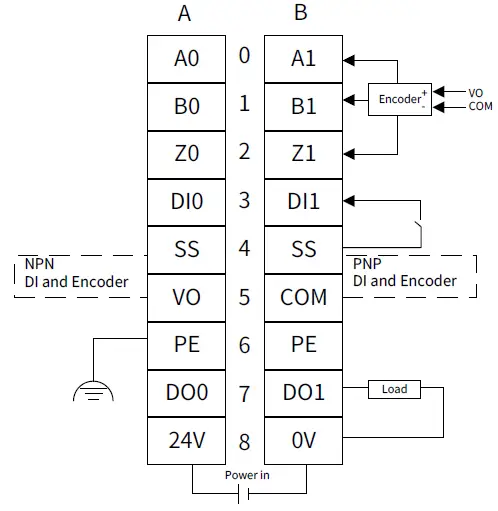 invt-FK1100-Dual-Channel-Incremental-Encoder-Detection-Module-FIG-2