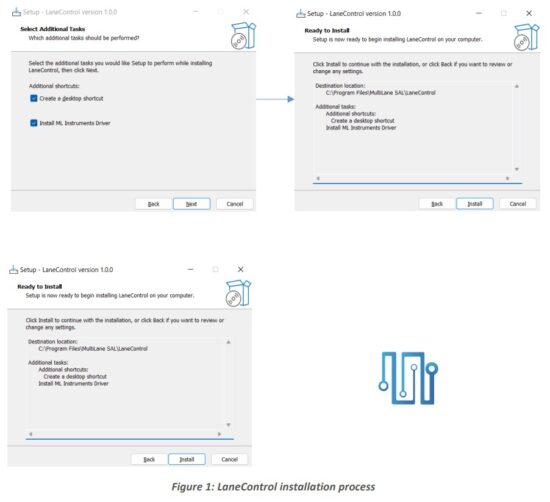 multiLane 2024 Automated Transceiver LaneControl - LaneControl installation process