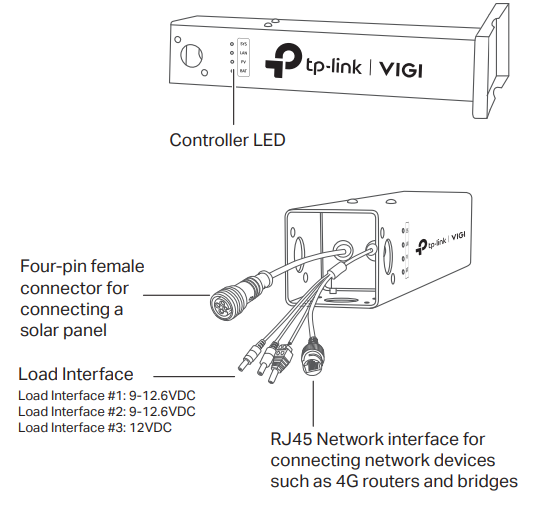 tp link PS20 Solar System Controller - Overview