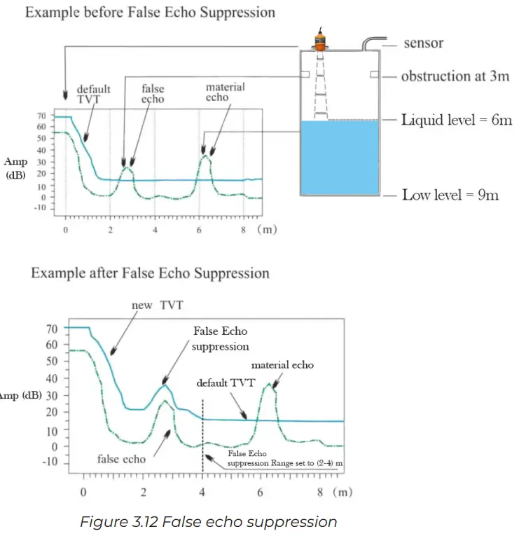 APG-CR-L-Radar-Liquid-Level-Sensor- (19)....