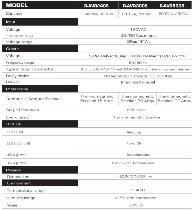 CDP-R-AVR-Advanced-Power-Protection-FIG-4