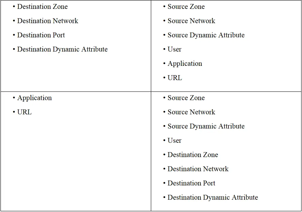 CISCO AI Assistant Unmatched Breadth - Object provided by the user