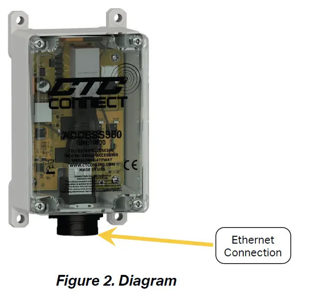 CTC-CONNECT-ACCESS360-Connect-Bridge-Gateway-fig-2