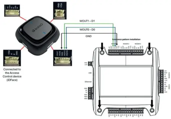 Control iD iD Face Face Reconginition Access Controller - EAM connection over
