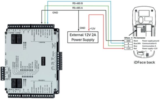 Control iD iD Face Face Reconginition Access Controller - OSDP interface between 2