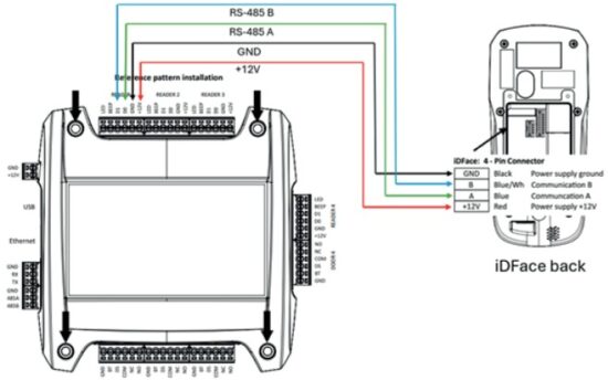 Control iD iD Face Face Reconginition Access Controller - iDBox and iDFace interface over OSDP