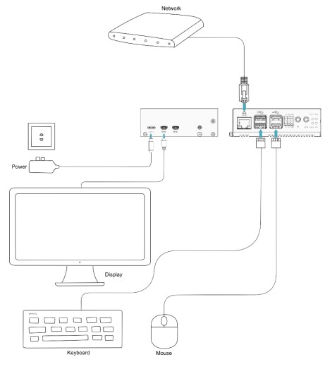 EDATEC ED IPC3020 Series Using Standard Raspberry - power adapter 1