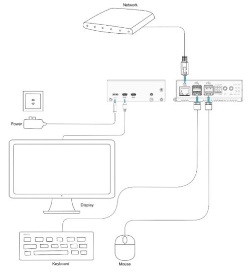 EDATEC ED IPC3020 Series Using Standard Raspberry - power adapter