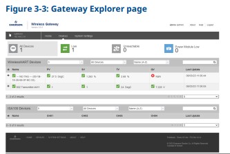 EMERSON 802 Wireless Multi Discrete I O Transmitter - Gateway Explorer page