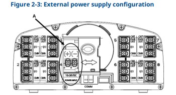 EMERSON 802 Wireless Multi Discrete I O Transmitter - Power module