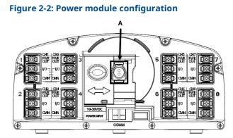 EMERSON 802 Wireless Multi Discrete I O Transmitter -Power module